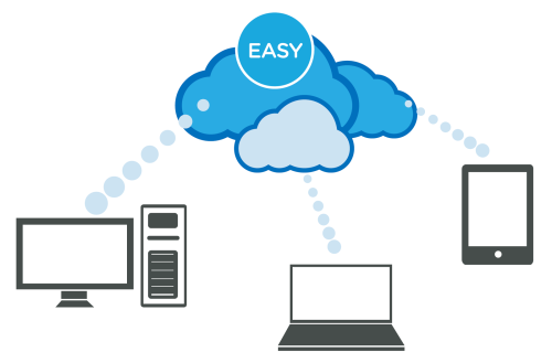 EASY Pilvipalvelin kaavio